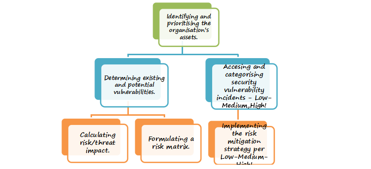 measuring cyber security risks