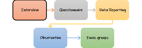 Outline of Applied Research