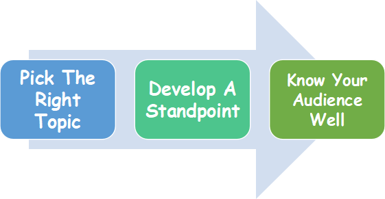 Human Resources Research Topics Selection